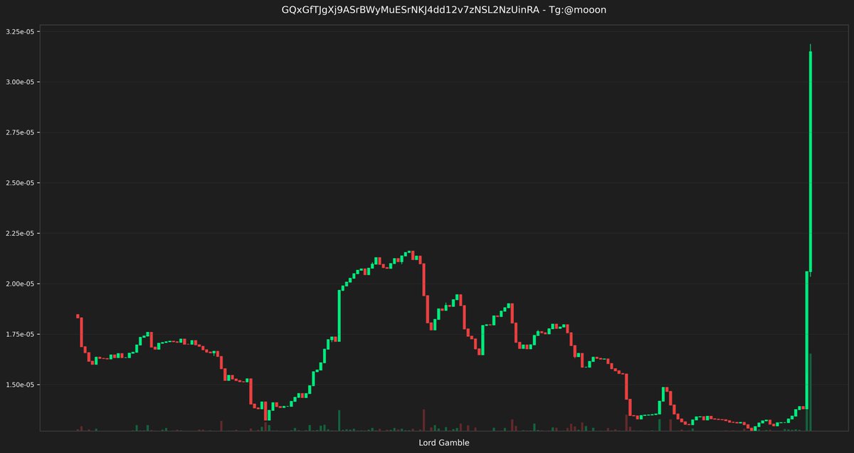 Lordjeets's tweet image. 🚀 $bitstream just hit 2X!

Current Market Cap: 33.04K

The momentum is building!

GQxGfTJgXj9ASrBWyMuESrNKJ4dd12v7zNSL2NzUinRA

#bitstream