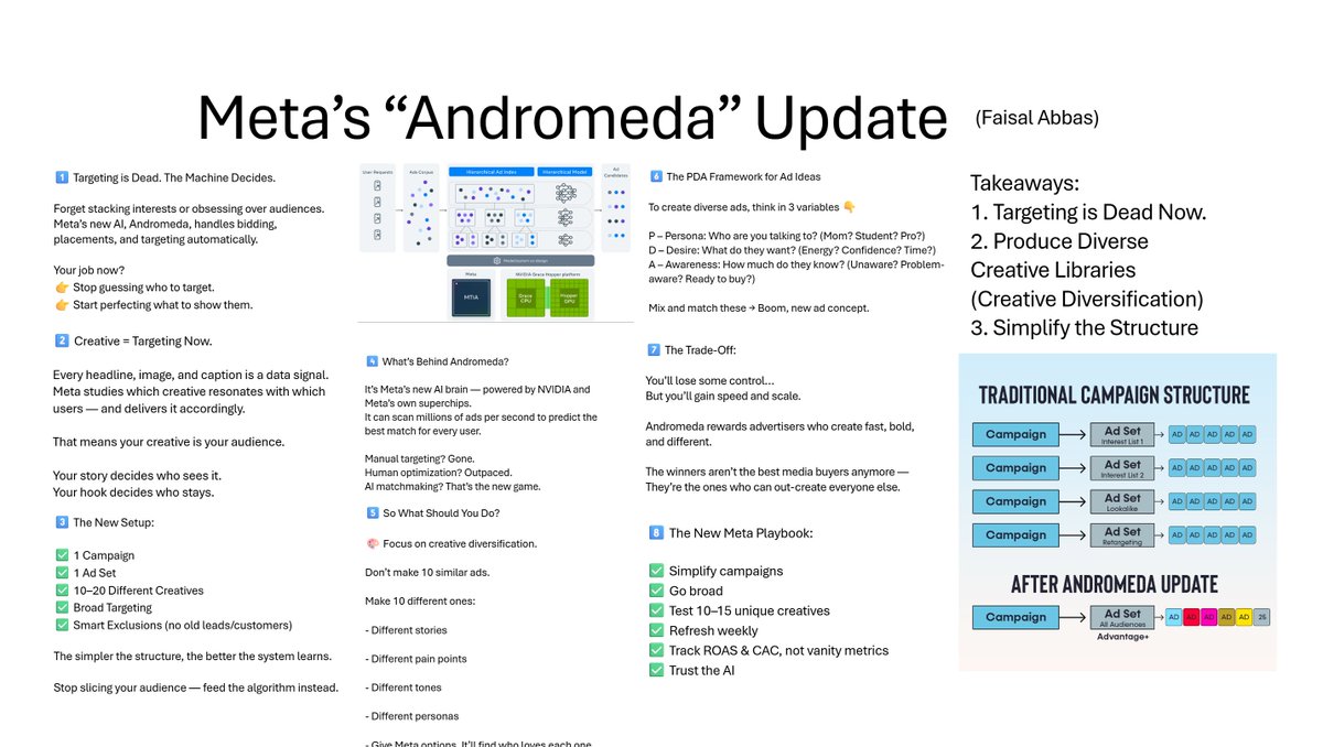 You’re still building ads like it’s 2022.

Meanwhile, Meta’s new Andromeda AI is rewriting the rules while most advertisers haven’t noticed.

If your results suddenly tanked or shifted - this is probably why 👇