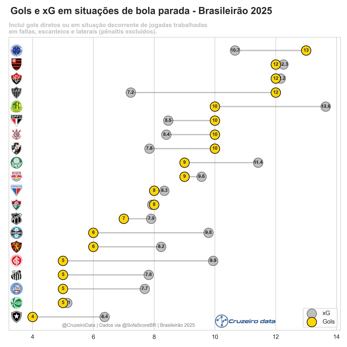 CruzeiroData 🦊📊⚽ tweet media