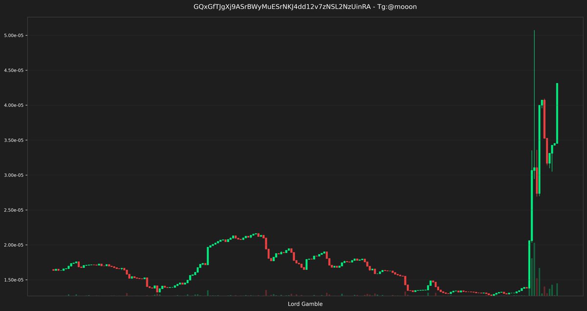 Lordjeets's tweet image. 🔥 $bitstream reached 3X!

Current Market Cap: 43.13K

This is getting interesting!

GQxGfTJgXj9ASrBWyMuESrNKJ4dd12v7zNSL2NzUinRA

#bitstream