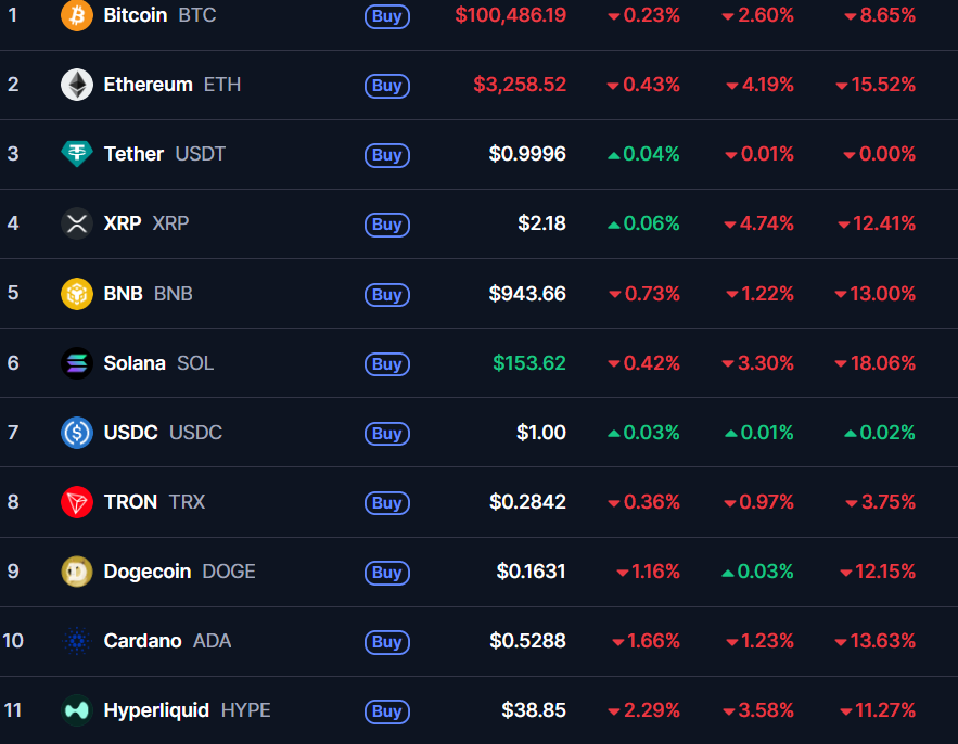 This is where we stand, where we hold the line.

Maybe we will fall, but we will stand until it's over...

#BTC #Bullrun