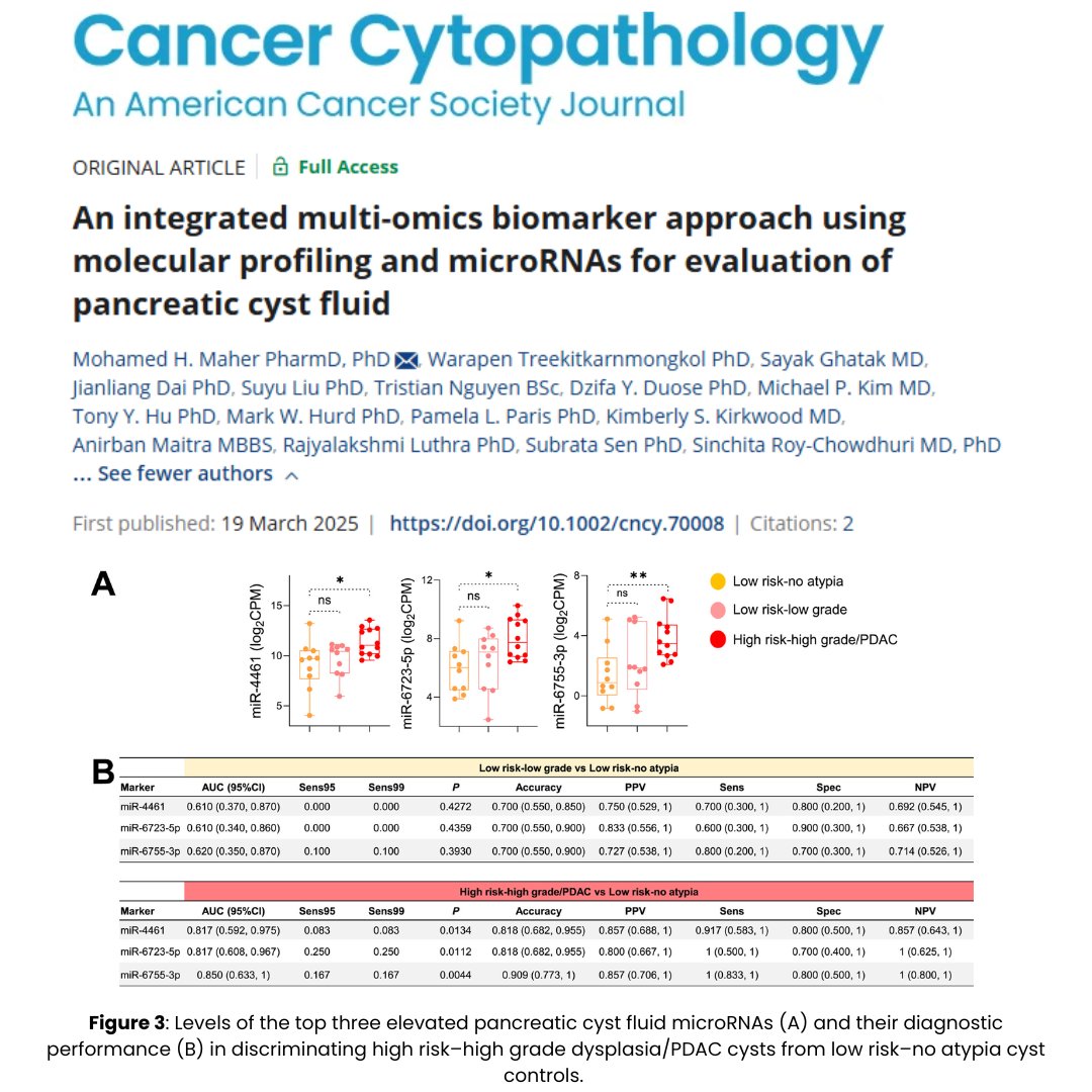 CancerCytopath's tweet image. Happy Day 3 of #ASCyto25! Start the day off strong with Dr. Sinchita Roy-Chowdhuri&apos;s Molecular Diagnostics for Cytology Symposium at 8am. Catch recent work co-authored by Dr. Roy-Chowdhuri on multiomics biomarkers for pancreatic cyst fluid: acsjournals.onlinelibrary.wiley.com/doi/10.1002/cn… @Sinchita_Roy
