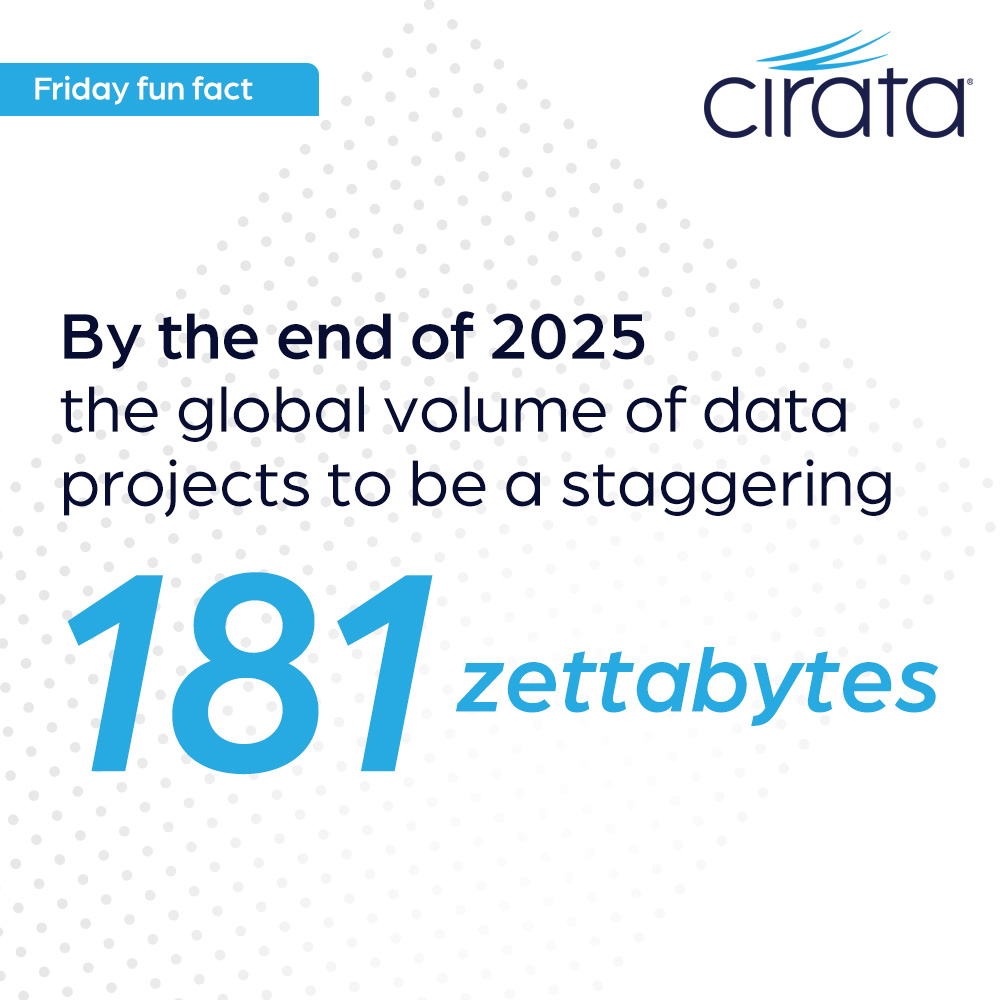 CirataData's tweet image. Friday data fact! By the end of 2025, the global volume of data projects to be a staggering 181 Zettabytes!

#FactFriday #Zettabytes #DataExplosion #DataManagement #CirataSymphony