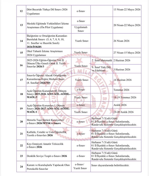 First image displays a table titled 2026 Sınav Uygulama Takvimi with columns for exam sequence number exam name written exam date exam location and exam period listing entries such as 2022-EÖT YI for Turkish Language and Literature on 4-5 July 2025 Adalet Bakanlığı Yazılı Sınavı for Mathematics on 6-10 July 2025 Öğretmenlik Uygulama Becerileri Sınavı in July Analiz 2025 MEB Görevde Yükselme Yazılı Sınavı on 9 February 2025 MEB Görevde Yükselme Sözlü Sınavı on 9 February 2025 TMS Uygulama Sınavı on 10 March 24-28 February 2026 2024-EÖT YI for Turkish Language and Literature on 8-12 April 2025 Birim Sınavları on 11 April 2026 DÖEM Uzman Yardımcılığı on 11 April 2026 PİBS Öğretim Uygulama Sınavı on 13 April 2026 and Arasınav Uygulama Sınavı on 13 April 2026 featuring official seals at top and bottom. Second image continues the table with additional entries including 12-Din Hizmetleri Uygulama Sınavı on 12 December 2025 13-Üniversite Uygulama Sınavı on 20-29 May 2026 14-Adalet Bakanlığı Uygulama Sınavı on 27-15 May 2026 15-Özel Sektör Uygulama Sınavı on 20-29 May 2026 16-MEB Görevde Yükselme Uygulama Sınavı on 14 April 2026 17-MEB Görevde Yükselme Sözlü Sınavı on 19 April 2026 18-Öğretmenlik Uygulama Becerileri Sınavı on 19 April 2026 19-MEB Görevde Yükselme Yazılı Sınavı on 20 April 2026 20-MEB Görevde Yükselme Sözlü Sınavı on 21 April 2026 and more listings up to 21 with dates in May 2026 also including official seals.