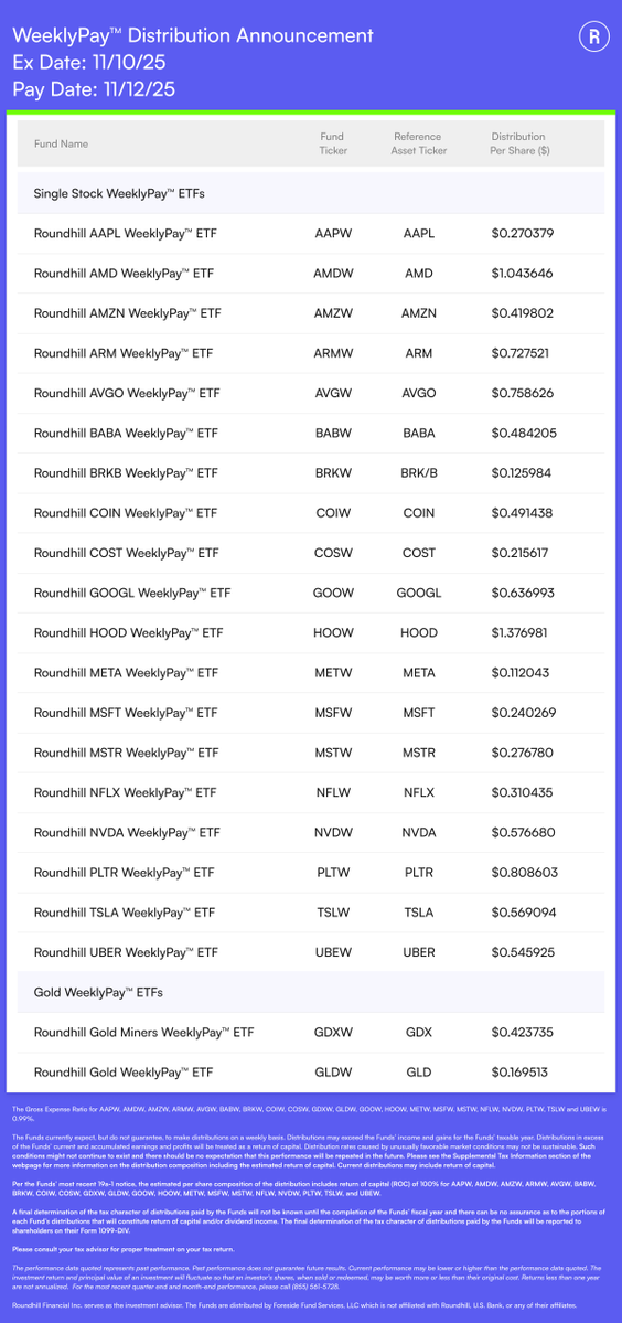 roundhill_ops's tweet image. WeeklyPay™ ETFs Distribution Announcement