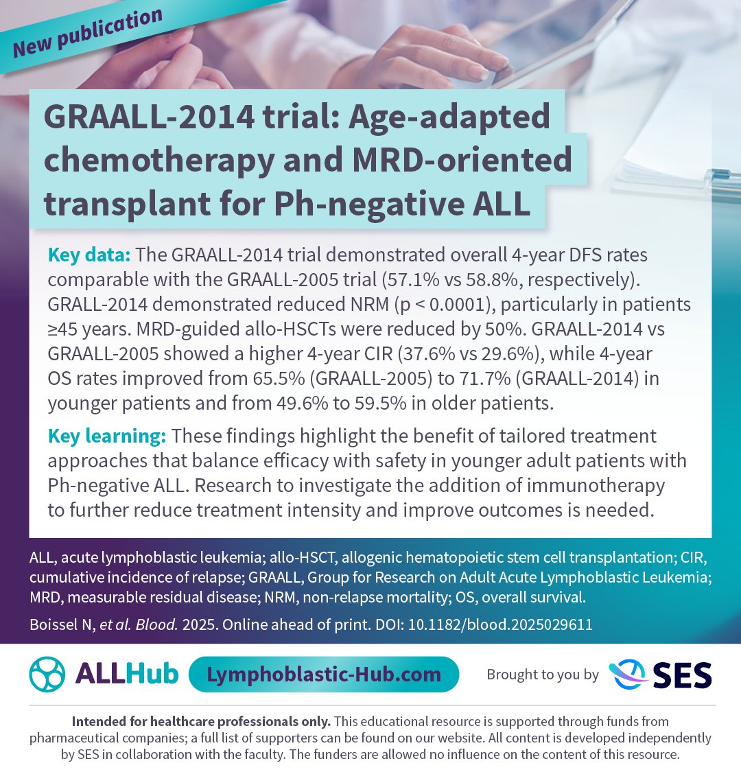 New publication 📝 Comparison of outcomes from GRAALL-2014 vs 2005, published in <a href="/BloodPortfolio/">Blood Journals Portfolio</a>, found age-adapted treatment strategies improved outcomes in patients aged 18–59 years with Ph-negative ALL. 

Learn more: loom.ly/d5DnDLU 

#ALLsm #leusm #MedNews #MedEd