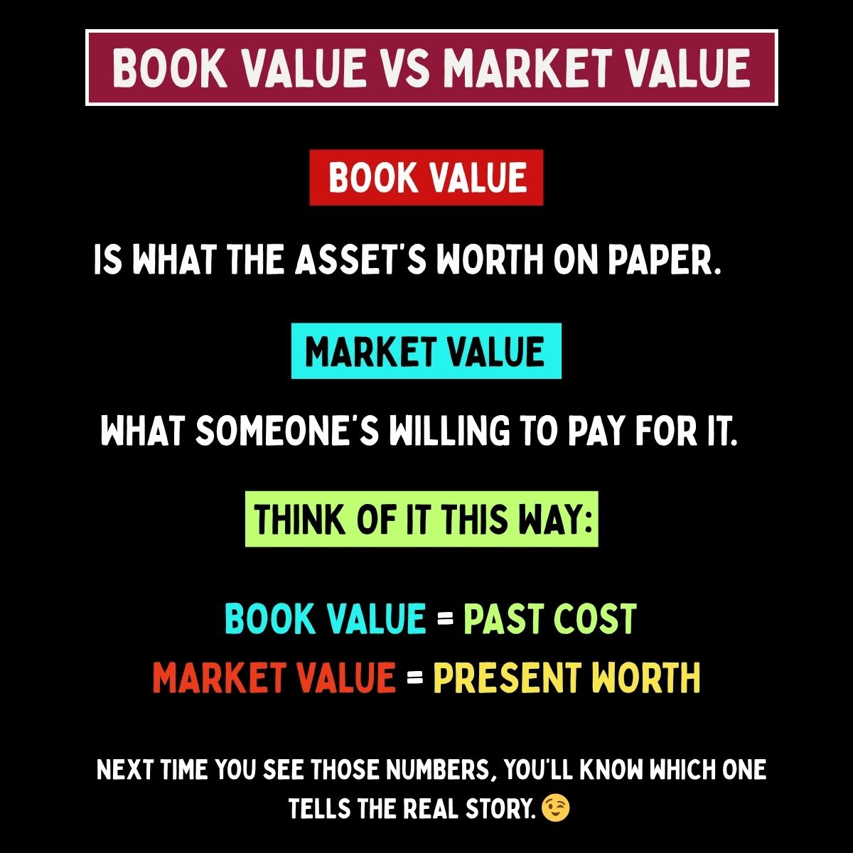 hiremycpa's tweet image. Book Value vs Market Value — Know the Difference 

Book Value = Original cost − depreciation (on paper)
Market Value = What it’s worth today in the market

 Book Value = Past cost
 Market Value = Present worth

#FinanceTips #AccountingMadeSimple #InvestSmart #CPA