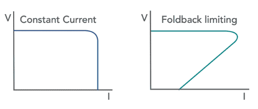 ElecNotes's tweet image. Current Limiting for Power Supplies

Current limiting is an essential for any power supply to prevent damage to both the power supply and the circuit or equipment being powered should some form of fault occur.

If the circuit being powered develops a fault and draws to much…