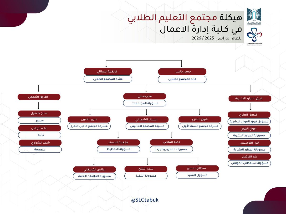 مجتمع التعلم الطلابي - كلية إدارة الأعمال tweet media