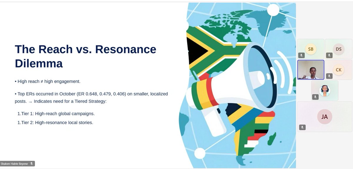 UNCTADinAfrica's tweet image. 🌍✨ Ideas from the next generation!

This week, as our interns finalized their internship at the @UNCTAD Africa Office, they shared recommendations on partnerships &amp;amp; storytelling that lift community voices across Africa. 💡

#UNCTADAfrica #YouthEmpowerment #TradeAndDevelopment