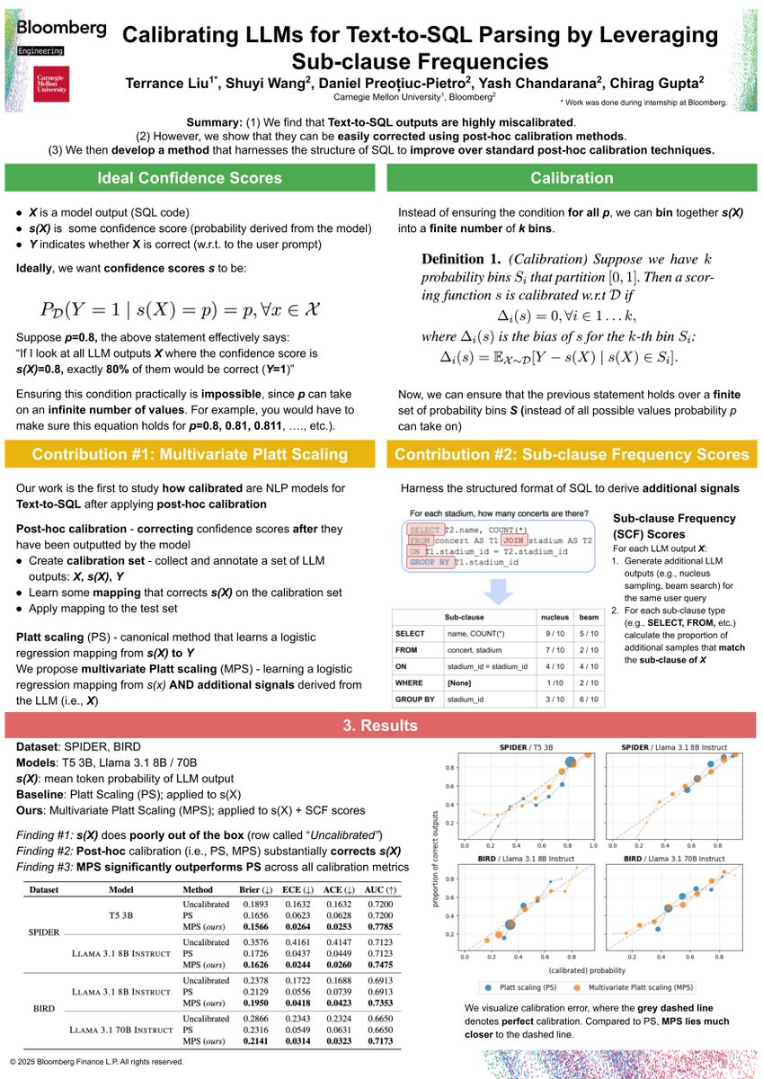 FelippeVelloso's tweet photo. Bloomberg #DataScience PhD Fellow Terrance Liu of @mldcmu co-authored "Calibrating #LLMs for Text-to-SQL Parsing by Leveraging Sub-clause Frequencies" during his internship &amp; is presenting it in #EMNLP2025's Session 15 today (2 PM CST)
https://t.co/B7fSKubwTr
(1/3)
#text2SQL https://t.co/deVFroKjIh