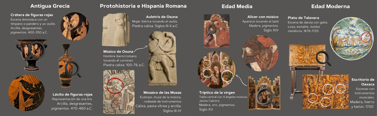 MANArqueologico's tweet photo. 🎵 Hoy celebramos el #DíaInternacionalDeLaMúsica debido a la festividad de Santa Cecilia. 

Hemos escogido algunas piezas que revelan la importancia de esta expresión cultural en la Historia de la Humanidad.

Descubre nuestro recorrido "Música en el Museo " en #MANVirtual. https://t.co/08egjvWBOF