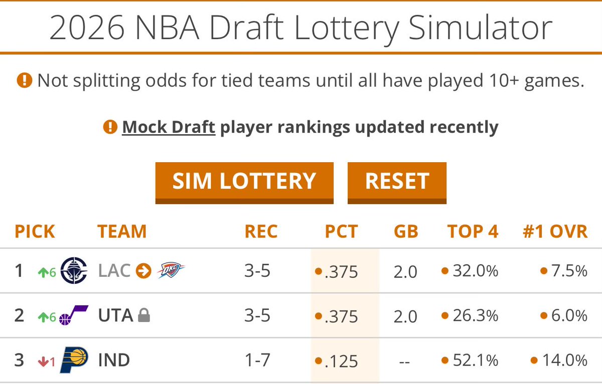 Kevin O'Connor tweet media