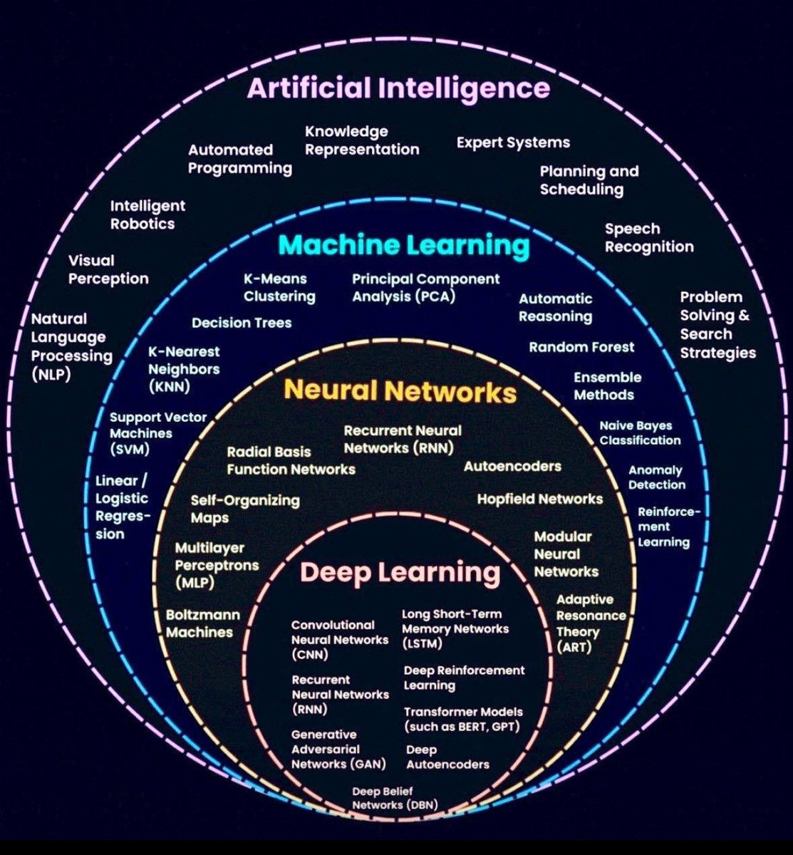 rs_connect5's tweet image. My focus has been on 
        •     capability
•resilience
•vision
•execution
•consistency
        •     architecture