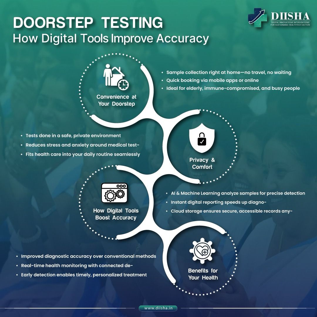 diisha_official's tweet photo. Empowering healthcare at your doorstep with #DIISHA: Experience the accuracy, privacy, and comfort of digital diagnostic tools for personalized, stress-free testing—right in your home.

#diisha #DoorstepTesting #DigitalDiagnostics #HealthcareAtHome #SmartHealthcare https://t.co/wxlivhOYcz