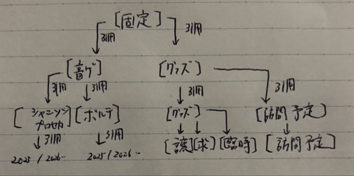 けろらん tweet media
