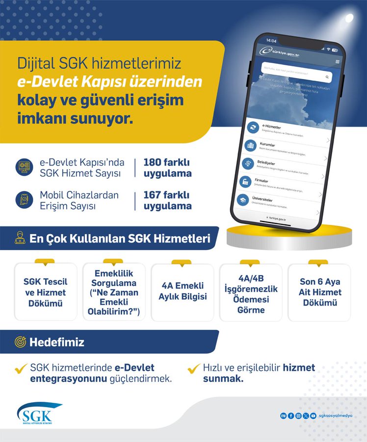 Infographic with blue background featuring a smartphone displaying the e-Devlet app, text stating 180 different services on e-Devlet portal, 167 mobile applications, icons for popular services like retirement, SGK registration query, 4A optional retirement, employer serial number query, and a goal to increase accessible services via e-Devlet.