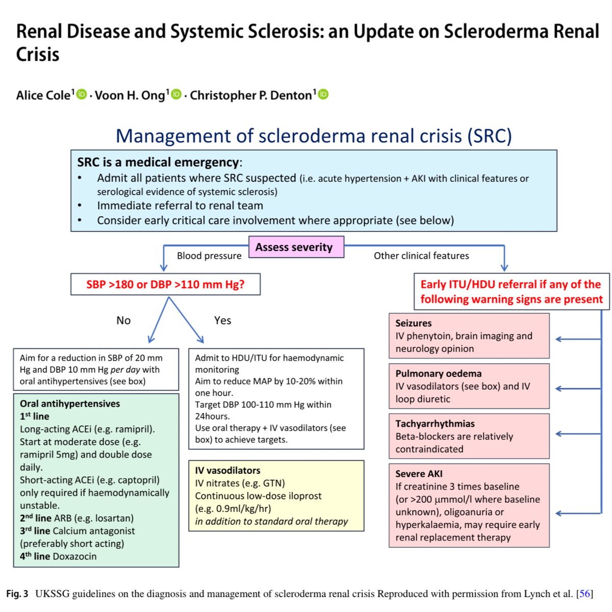 One never forgets the first time they took care of someone with scleroderma renal crisis. If an unfortunate patient presents with this, here's how to manage it. 🎩 tip to the authors.
eddyjoemd.com/foamed
