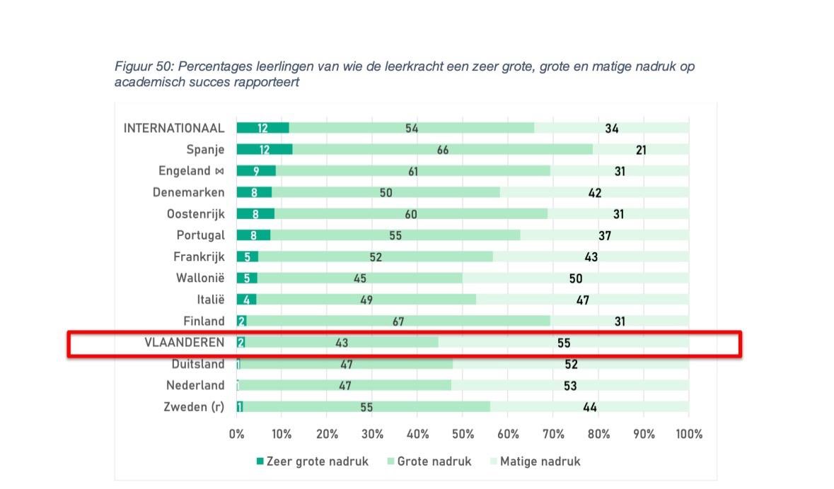 Wouter Duyck tweet media