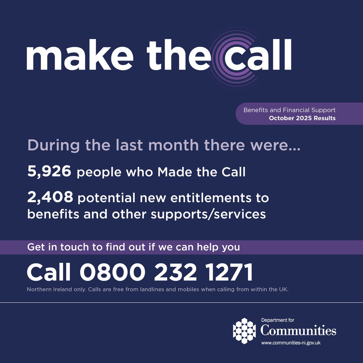 CommunitiesNI's tweet image. In October, the Department’s Make the Call service helped these people claim the benefits, support and services they were entitled to.

Can we help you? 🫵

#makethecall on 0800 232 1271 or go to:

nidirect.gov.uk/makethecall