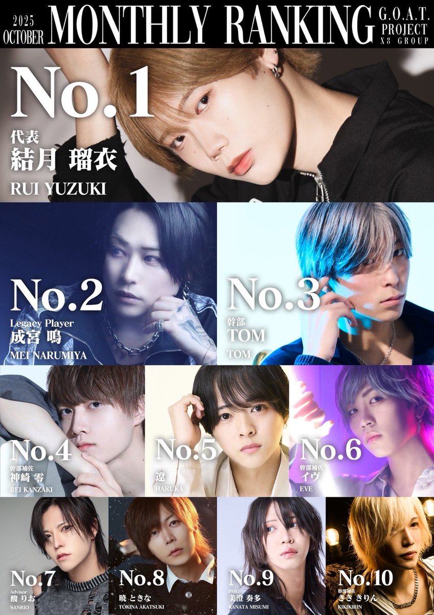X8 GROUP 】 G.O.A.T. project… 2025年10月度Sales Ranking!! #Rapier
