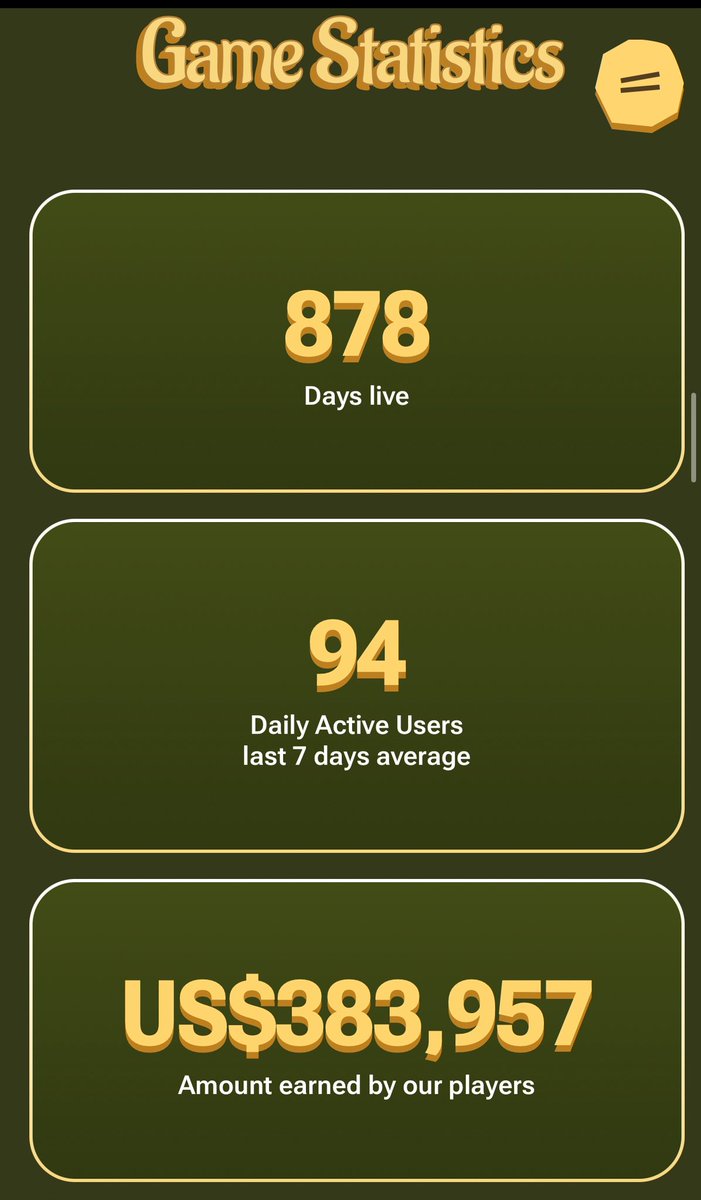 <a href="/apixtwts/">apix🎮</a> Well, <a href="/ChampzErc/">CHAMPZ</a> had been around for more than 878 days and I personally had been playing this game for the past 630+ days!

Let’s not lose hope and continue building web3 game!