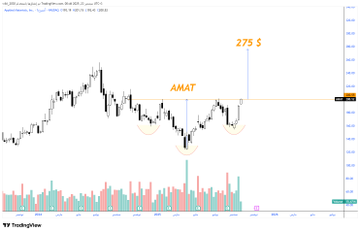 ArtemInviz's tweet photo. $AMAT

اغلاق 200.52 💲

على الفاصل الاسبوعي كون نموذج راس وكتفين ايجابي يستهدف مستويات 275 💲 https://t.co/MnrO79VeSj
