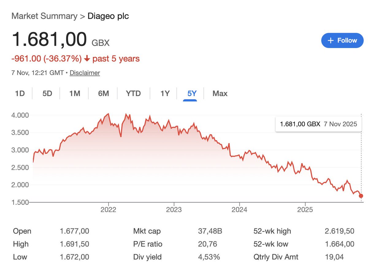 Olivier (Emerging Value) tweet media