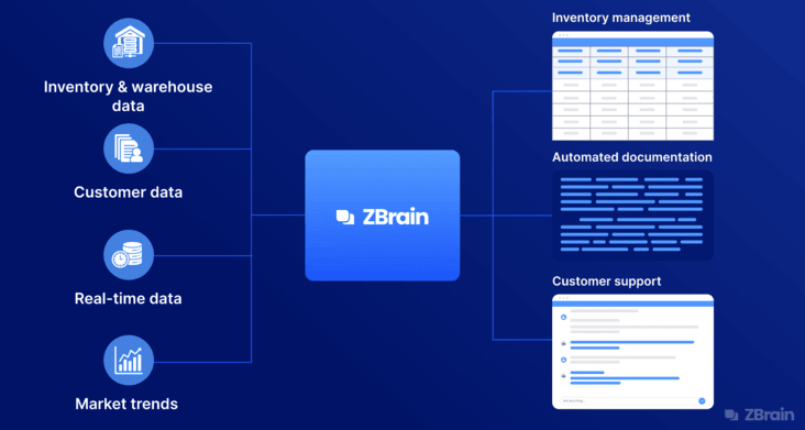 LeewayHertz - A Hackett Group Company tweet media