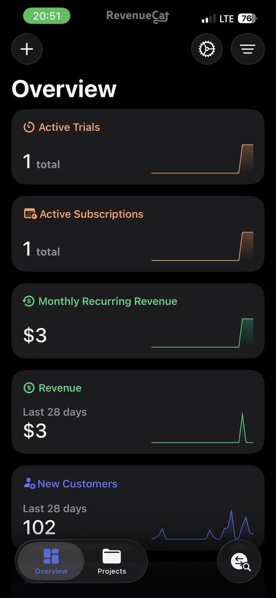 Babayla zor yarışırlar 😎
