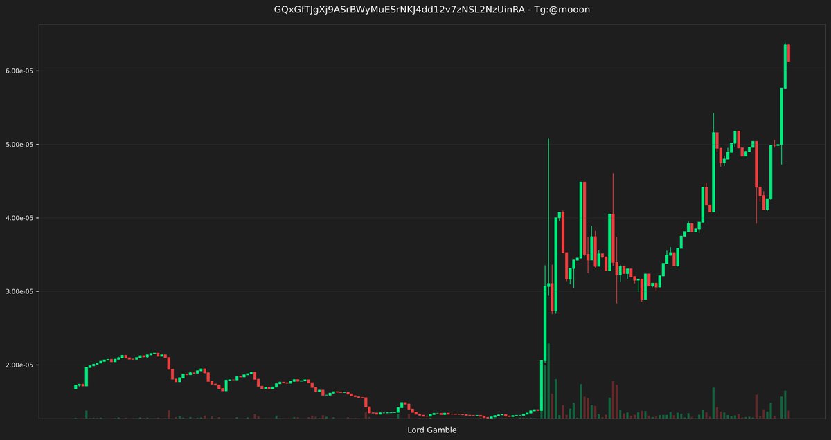 Lordjeets's tweet image. ⚡ $bitstream pumped to 4X!

Current Market Cap: 60.05K

The run is real!

GQxGfTJgXj9ASrBWyMuESrNKJ4dd12v7zNSL2NzUinRA

#bitstream