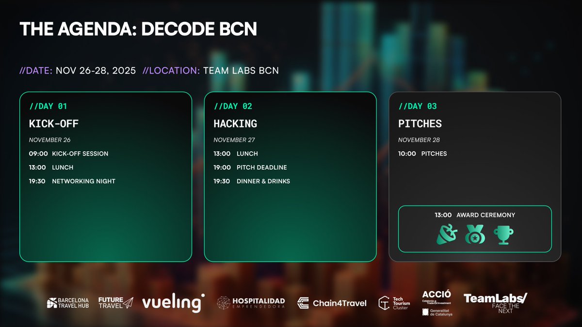 Decode Travel tweet media