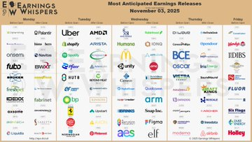 ArtemInviz's tweet photo. #الاعلانات الربعية Q3 للاسبوع القادم :

$PLTR $AMD $HIMS $HOOD $ANET $SMCI $ALAB $CIFR $NVTS $TTD $UBER $OPEN $IONQ $APP $SHOP $SPOT $IREN $MP $PFE $AMC $QBTS $BYND $SOUN $MARA $HUT $COP $UUUU $KGC $BROS $UPST $BCE $AXON $QCOM $BRK.B $DKNG $ARM $NVO $SNAP $FIG $ELF $SMR $ON $PINS https://t.co/J7o5KGXIuy