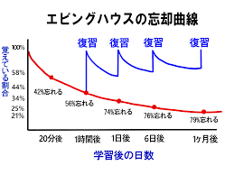 allWeb_akane's tweet photo. AIにも忘却曲線がある。
怠けたりするってこともあるけど、忘れるって知らんかった。
#uxbooks https://t.co/tz36PhxyIX