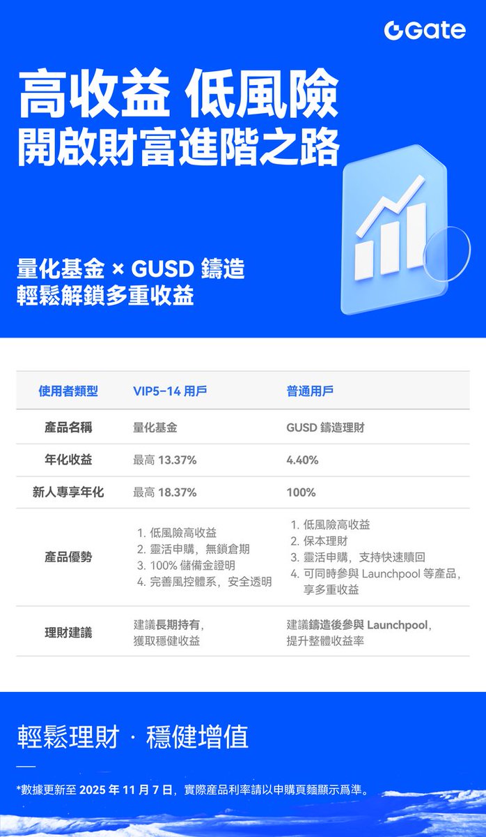 華茂隨身行為投資人帶來了安心的理財體驗。它不需要繁瑣的合約，也不會因提前取款而產生違約金。使用華茂隨身行，投資人能自由存取資金，操作靈活。雖然華茂隨身行