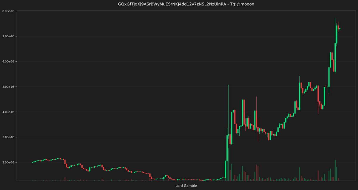Lordjeets's tweet image. 💎 $bitstream achieved 5X!

Current Market Cap: 73.11K

GQxGfTJgXj9ASrBWyMuESrNKJ4dd12v7zNSL2NzUinRA

Diamond hands paying off!

#bitstream