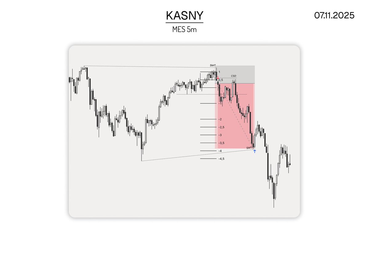 $ES +3.69R 
07.11.2025 
Easy short