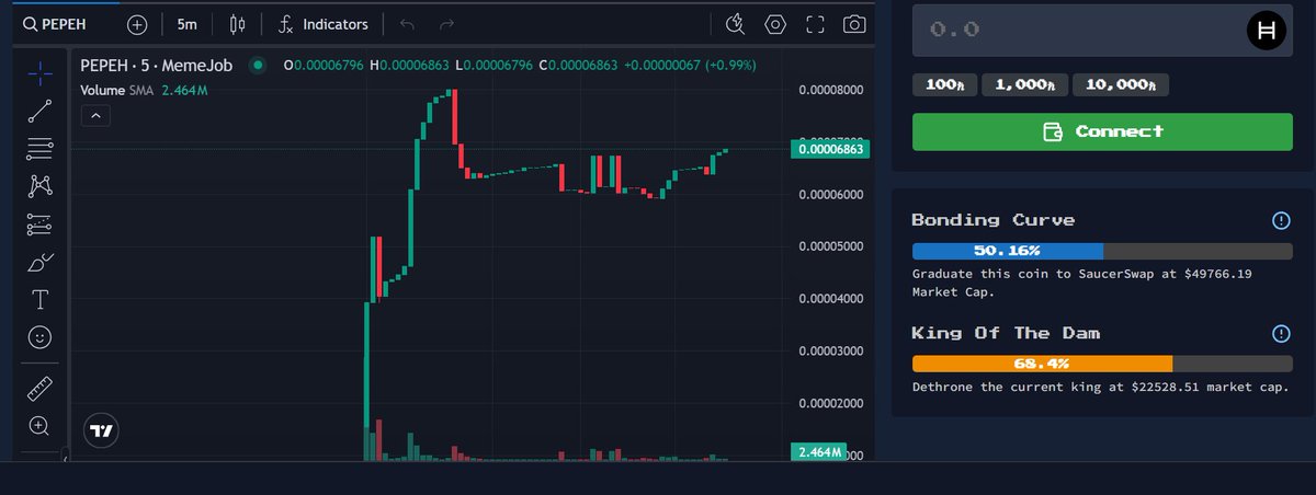 Hbar Pepes tweet media