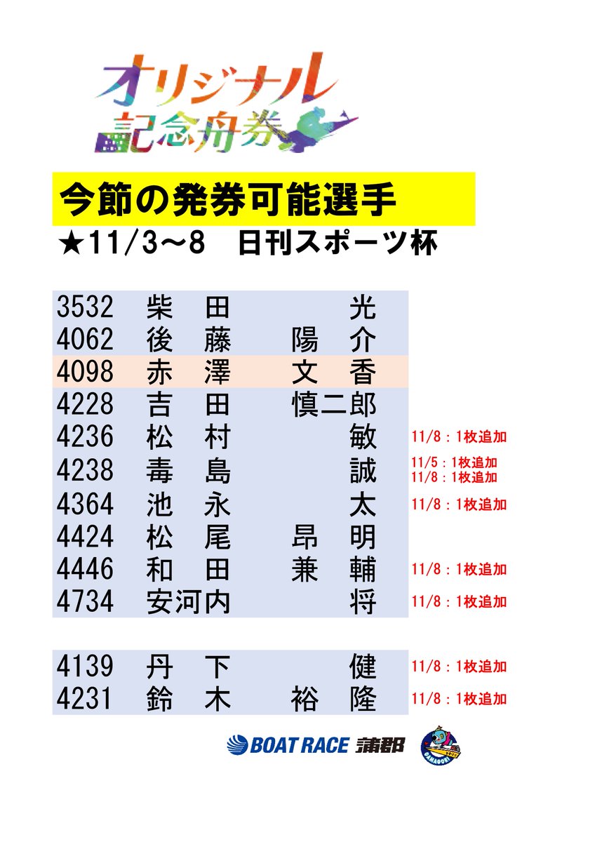 オリジナル記念舟券