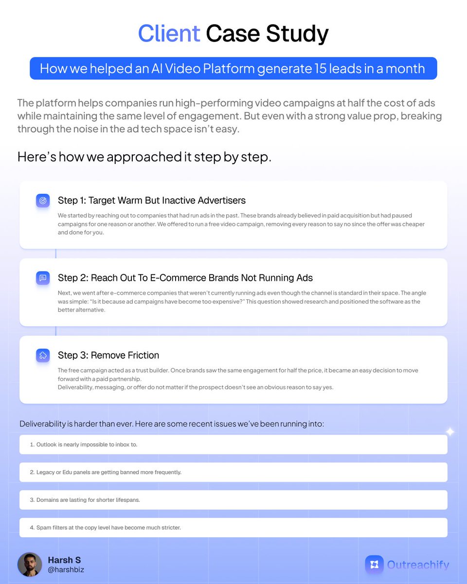 outreachify's tweet image. How we helped an AI Video Platform generate 15 meetings in a month

The platform helps companies run high-performing video campaigns at half the cost of ads while maintaining the same level of engagement. But even with a strong value prop, breaking through the noise in the ad…