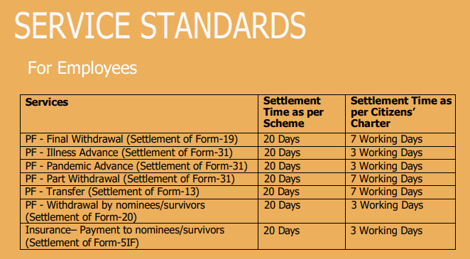 congratulations <a href="/officialepfo/">EPFO</a> <a href="/epfobandra/">EPFO RO BANDRA</a>

50 Days and claim 10069581638501001 still 'under process'.
20 Days unresolved Grievance ROBND/E/2025/52216

All you could do was send an email and vanish again into the dark, <a href="/epfobandra/">EPFO RO BANDRA</a>. Do you check replies and respond? 

What's the