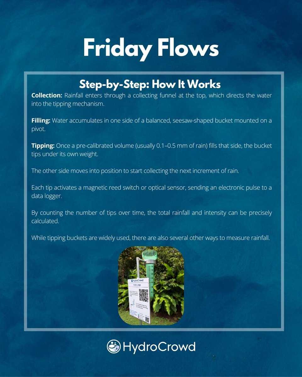 HydroCrowd tweet media