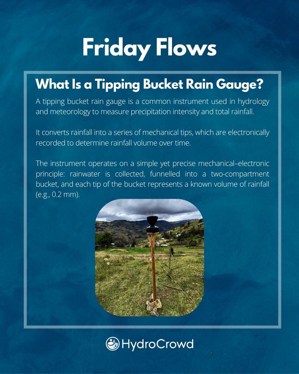 HydroCrowd tweet media