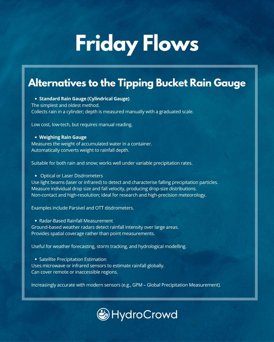 HydroCrowd tweet media