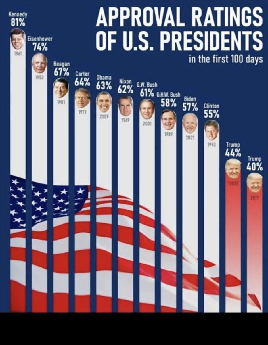 FrankDangelo23's tweet photo. Commit absolutely any crime & buy a get out of jail pardon from the biggest treasonous pathological liar fucking moron conman incompetent rancid fishlips diabolical sinister despicable feckless obtuse evil narcissist fraudster psychotic sociopathic twice impeached a multitude of indictments & counting cocksucker criminal Donald J Lucifer Trump.  Shame on the Republicans for being complicit in Trump's madness & voracious appetite for corruption & criminality.  Nixon was a President who became a criminal!  Trump is a criminal who became a President.  

https://t.co/EYCtIi0KyP