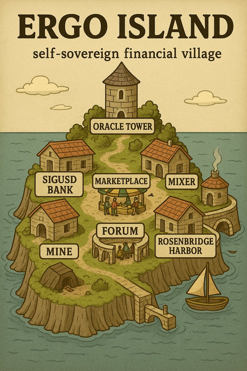 a_free_will86's tweet image. Ergo isnt a currency, Ergo is a financial system. 
Owned by its participants, it provides the fairest, most sustainable and empowering setup of features within the blockchain space. 

POW means no value printed from thin air.
Privacy means user protection.
Independent and save.😎