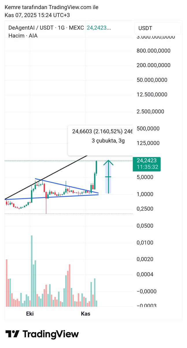 Emre Crypto-Bist Signals 📈 tweet media