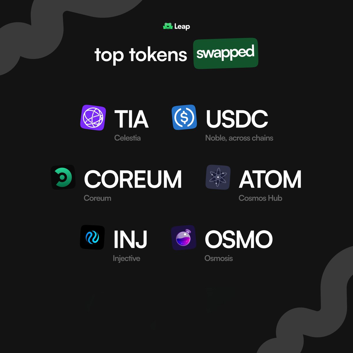 leap_wallet's tweet image. this week&apos;s top swapped tokens so far...

TIA 🦥
USDC 💵
COREUM 🟢
ATOM ⚛️
INJ 🐱‍👤
OSMO 🧪

which tokens did you swap for?