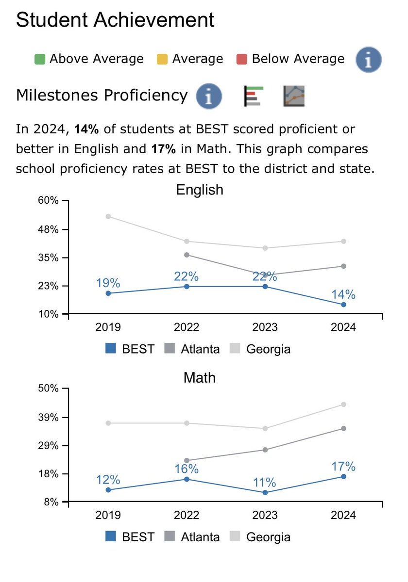 This is wonderful but can we also get these young men an indoor literacy and math center as well? <a href="/apsupdate/">ATL Public Schools</a> <a href="/BOEAPS/">Atlanta Board of Education</a> <a href="/apssupt/">Dr. Bryan Johnson</a>