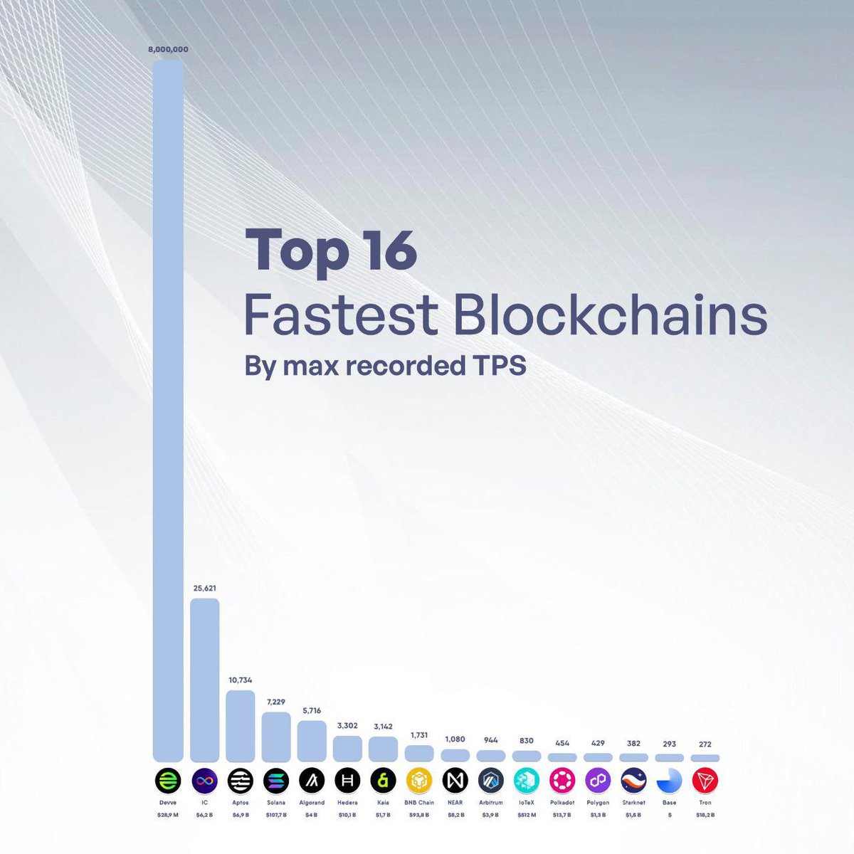 doge_bud's tweet image. #Devve #DevvExchange #Bitcoin #CryptoMarket #CryptoTrading #NASDAQ100 

It’s ALL About #Devve 💯

The FUTURE Of EXCHANGES!✅

Don’t Be LEFT BEHIND!!